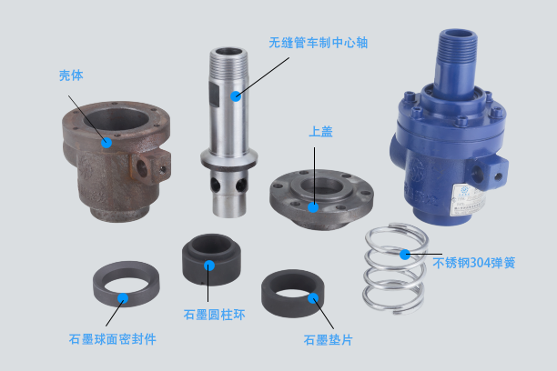 【JFO 3001】20A-50A 單向式 旋轉接頭結構示意圖